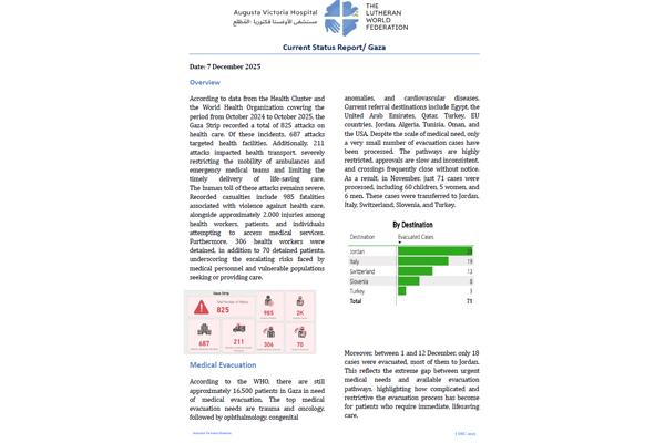 December LWF AVH Updates – Sumud
