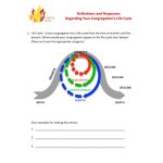 Congregation Life Cycle Question