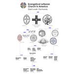 ELCA Family Tree