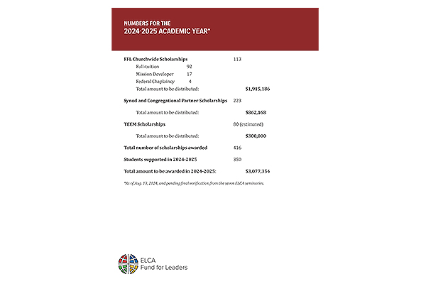 Fund For Leaders – By the Numbers