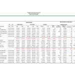 Fiscal Year 2016 Mission Support Reports