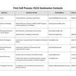 First Call Process Seminary Contacts