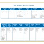 Inter-Religious Task Force Timeline