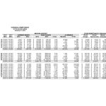 Fiscal Year 2013 Mission Support