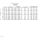 Mission Support FY2015
