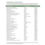 Missionary Giving Codes