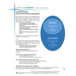 A Personal Inventory: Inward